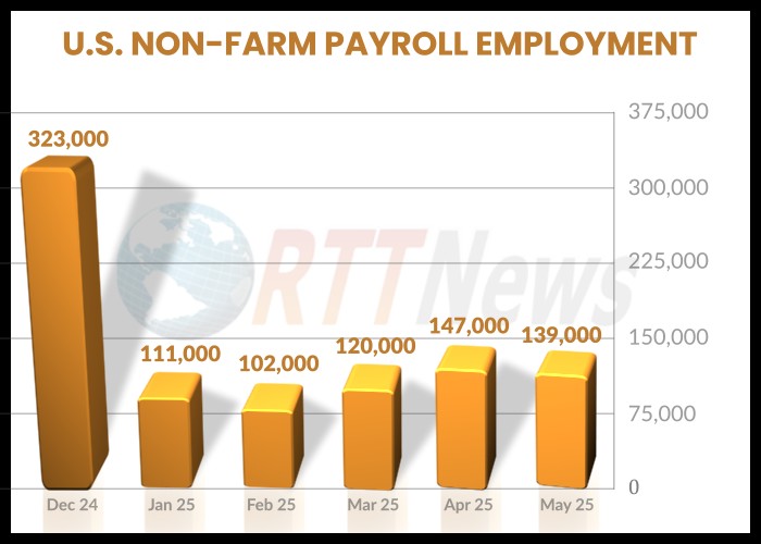 U.S. Job Market News