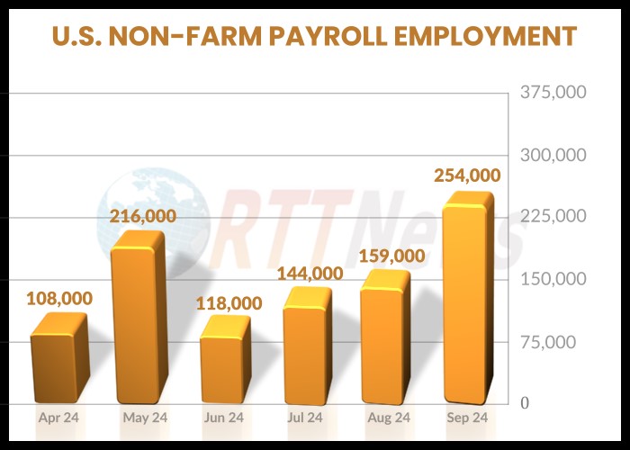 U.S. Job Market News